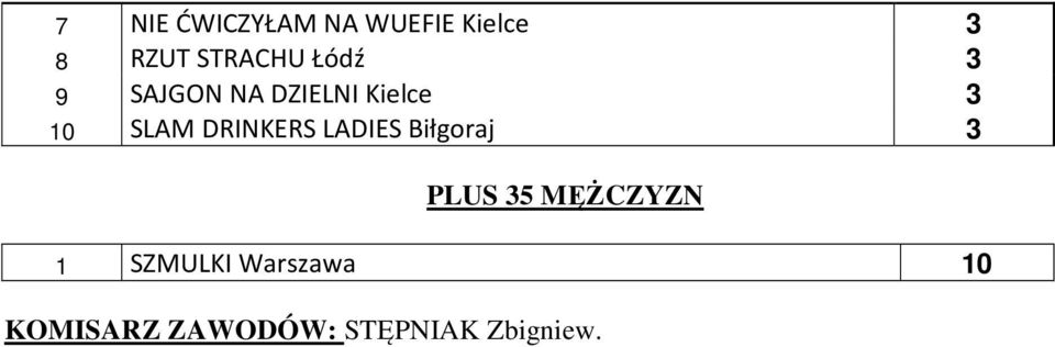 SLAM DRINKERS LADIES Biłgoraj 3 PLUS 35 MĘŻCZYZN