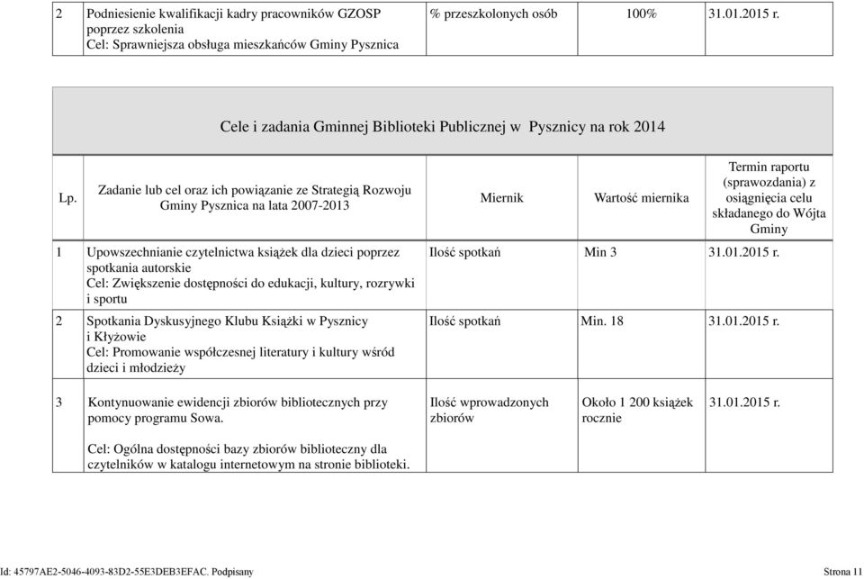 Zadanie lub cel oraz ich powiązanie ze Strategią Rozwoju Pysznica na lata 2007-2013 1 Upowszechnianie czytelnictwa książek dla dzieci poprzez spotkania autorskie 2 Spotkania Dyskusyjnego Klubu
