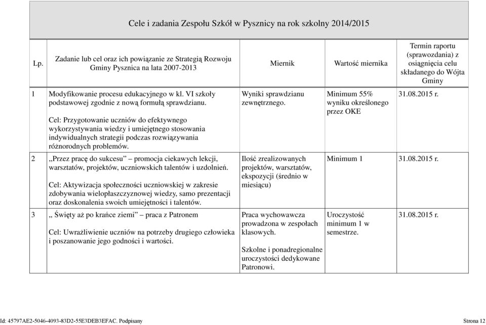 Cel: Przygotowanie uczniów do efektywnego wykorzystywania wiedzy i umiejętnego stosowania indywidualnych strategii podczas rozwiązywania różnorodnych problemów.