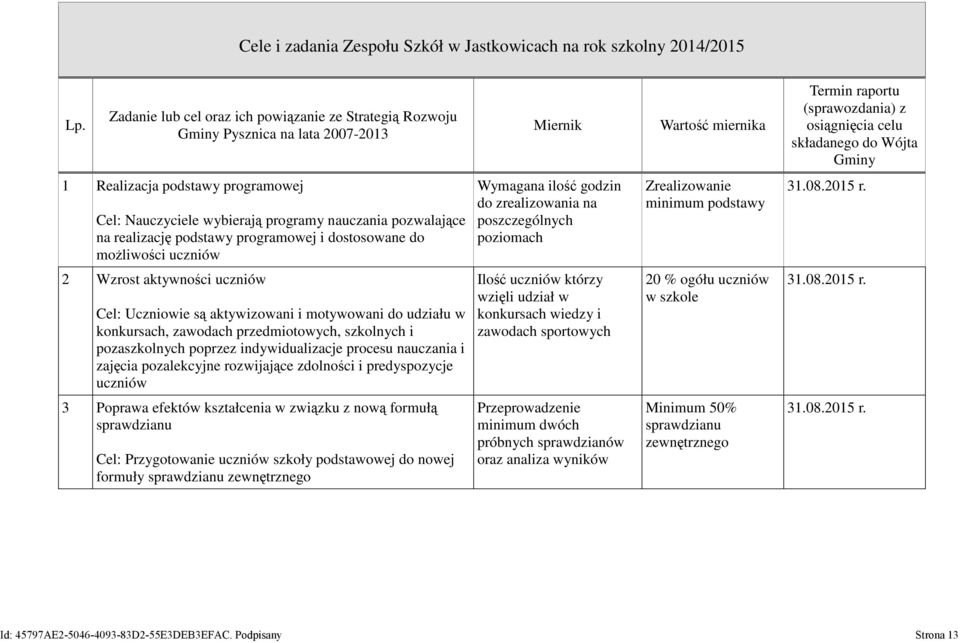 pozwalające na realizację podstawy programowej i dostosowane do możliwości uczniów Wymagana ilość godzin do zrealizowania na poszczególnych poziomach Zrealizowanie minimum podstawy 2 Wzrost