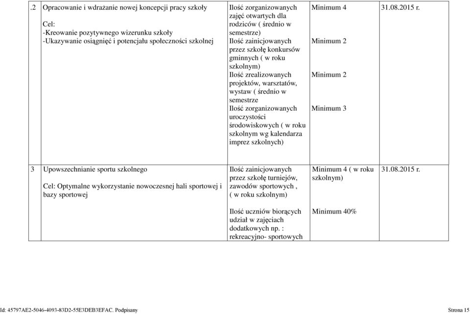 uroczystości środowiskowych ( w roku szkolnym wg kalendarza imprez szkolnych) Minimum 4 Minimum 2 Minimum 2 Minimum 3 3 Upowszechnianie sportu szkolnego Cel: Optymalne wykorzystanie nowoczesnej hali
