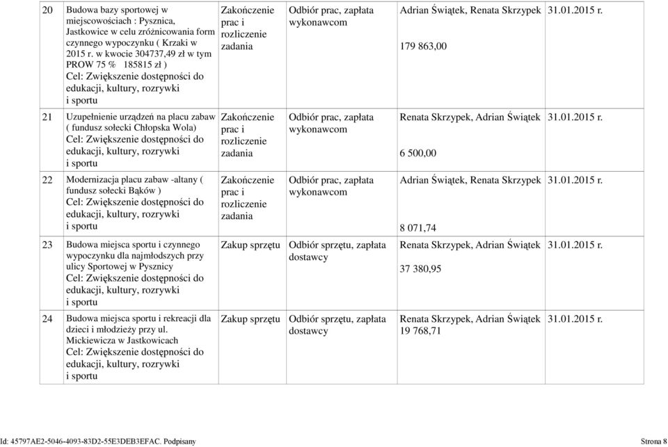 miejsca sportu i czynnego wypoczynku dla najmłodszych przy ulicy Sportowej w Pysznicy 24 Budowa miejsca sportu i rekreacji dla dzieci i młodzieży przy ul.