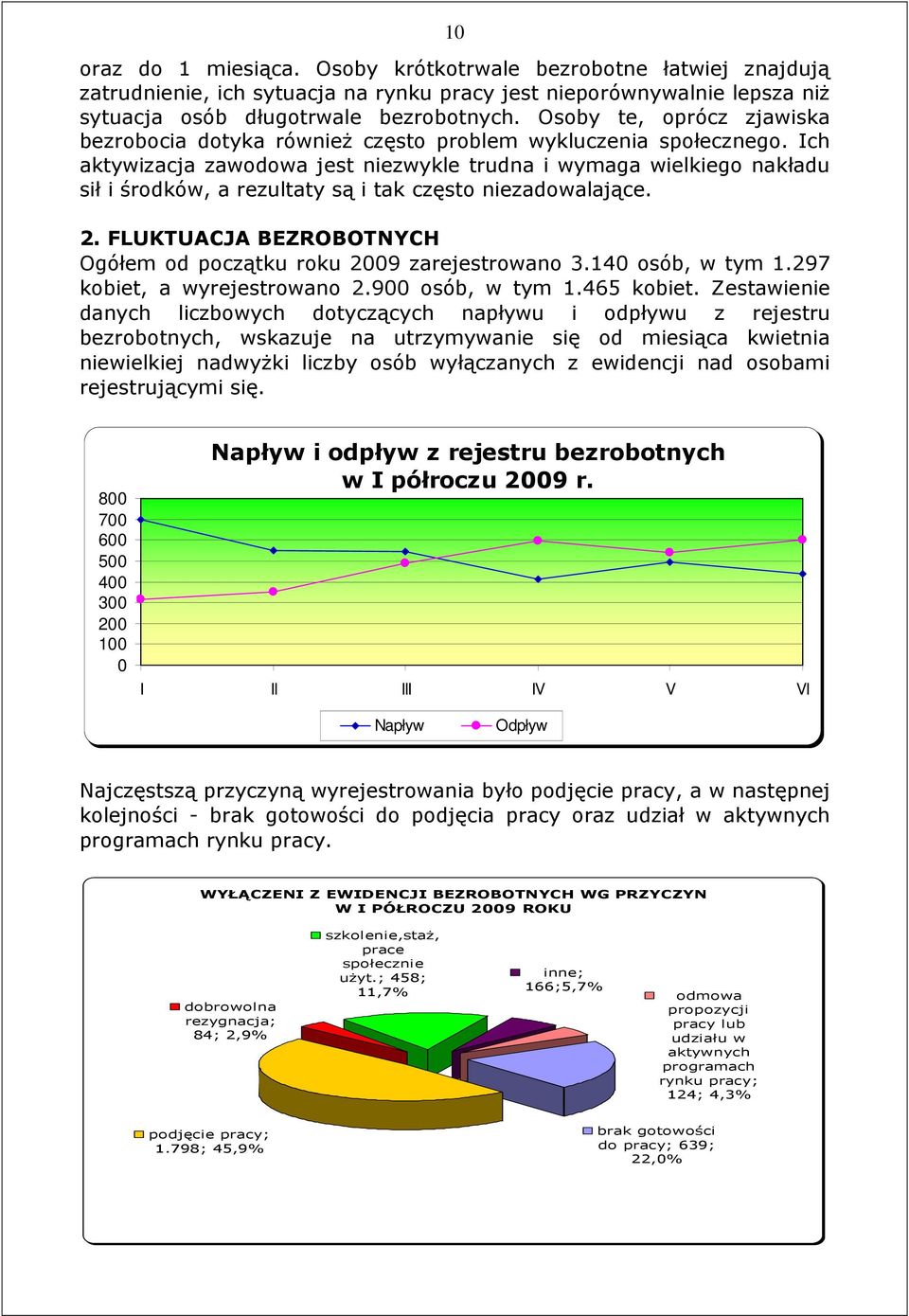 Ich aktywizacja zawodowa jest niezwykle trudna i wymaga wielkiego nakładu sił i środków, a rezultaty są i tak często niezadowalające. 2.