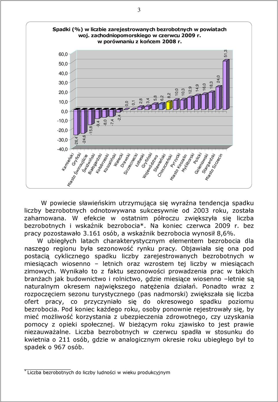 0,1 2,8 3,4 5,8 6,2 Szczecinecki Łobeski Gryfiński Województwo Sławieński Choszczeński Pyrzycki Miasto Koszalin 8,2 10,0 10,3 12,9 14,9 Myśliborski Policki 16,0 Goleniowski Stargardzki 18,3 24,0