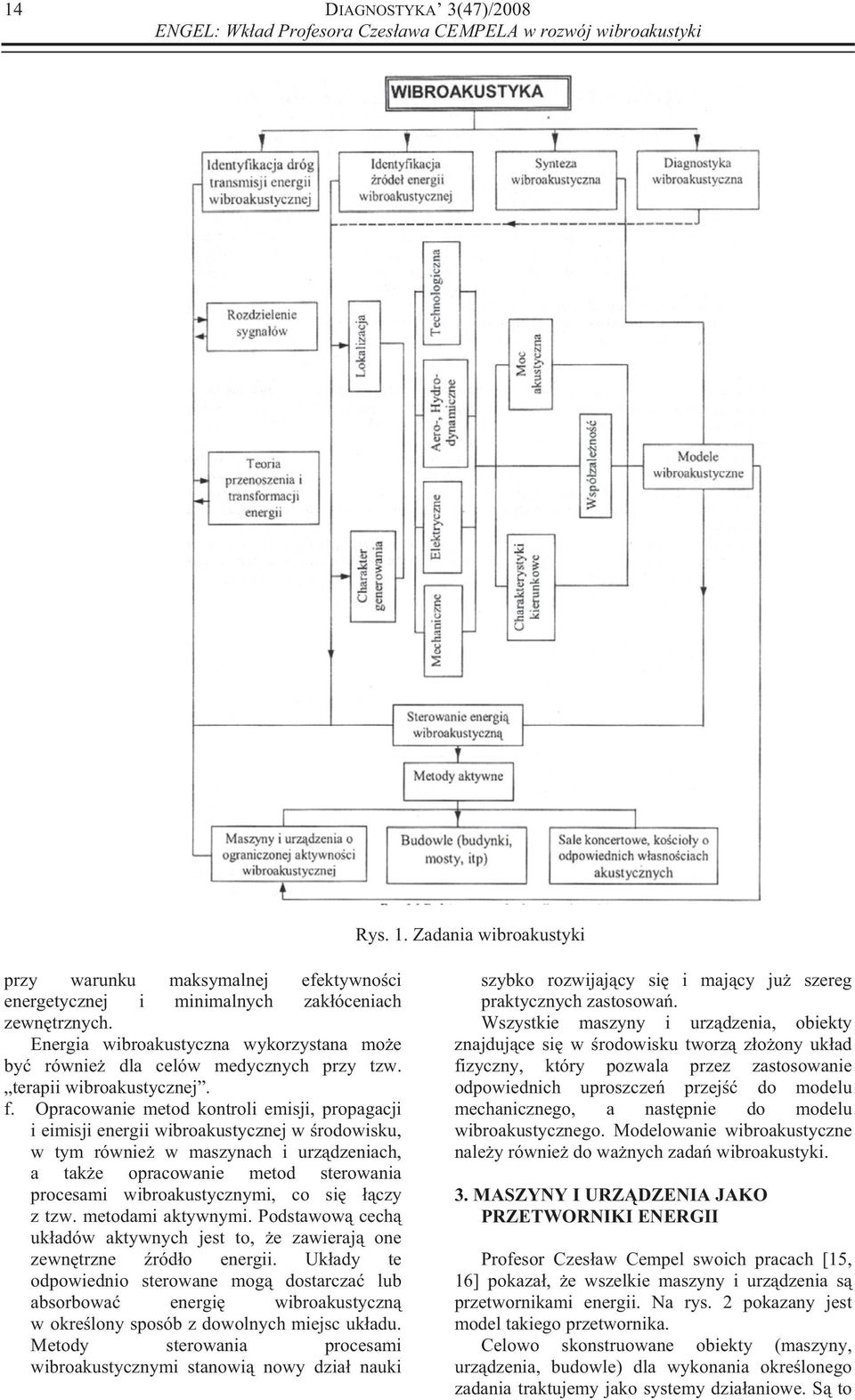 Opracowanie metod kontroli emisji, propagacji i eimisji energii wibroakustycznej w rodowisku, w tym równie w maszynach i urzdzeniach, a take opracowanie metod sterowania procesami wibroakustycznymi,