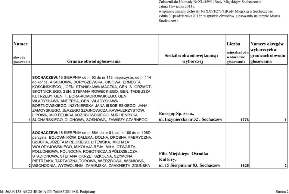 okręgów wyborczychw granicach obwodu głosowania 1 SOCHACZEW: 15 SIERPNIA od nr 93 do nr 113 nieparzyste, od nr 114 do końca, AKACJOWA, BORYSZEWSKA, CISOWA, ERNESTA KOŚCIŃSKIEGO,, GEN.