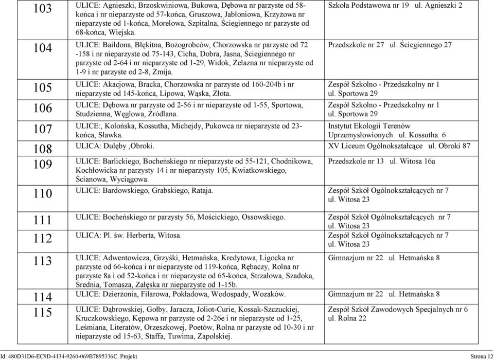 ULICE: Baildona, Błękitna, Bożogrobców, Chorzowska nr parzyste od 72 104-158 i nr nieparzyste od 75-143, Cicha, Dobra, Jasna, Ściegiennego nr parzyste od 2-64 i nr nieparzyste od 1-29, Widok, Żelazna