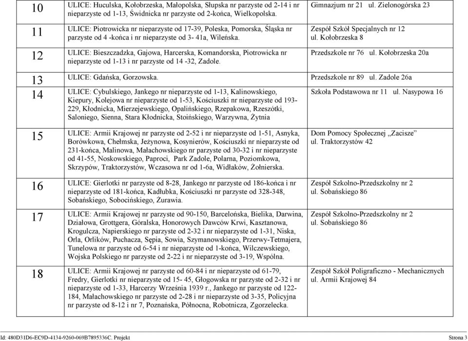 12 ULICE: Bieszczadzka, Gajowa, Harcerska, Komandorska, Piotrowicka nr nieparzyste od 1-13 i nr parzyste od 14-32, Zadole. Gimnazjum nr 21 ul. Zielonogórska 23 Zespół Szkół Specjalnych nr 12 ul.