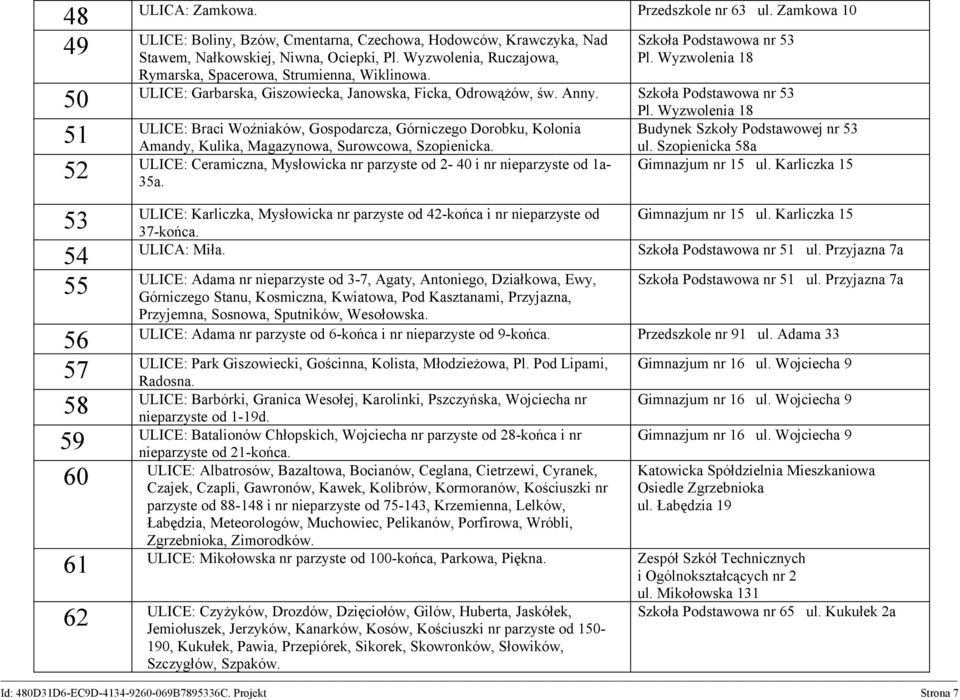 Szkoła Podstawowa nr 53 50 ULICE: Braci Woźniaków, Gospodarcza, Górniczego Dorobku, Kolonia 51 Amandy, Kulika, Magazynowa, Surowcowa, Szopienicka.