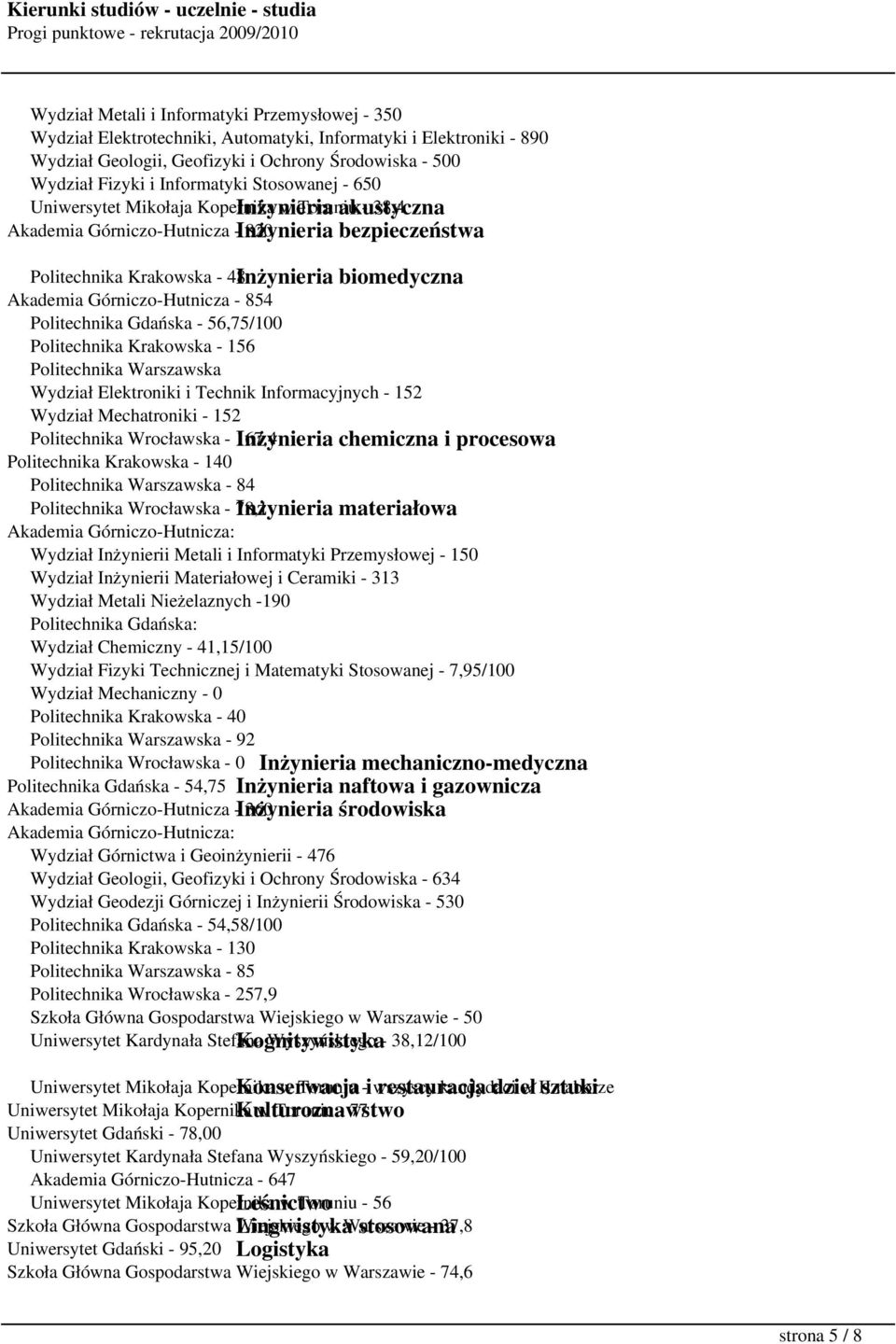 biomedyczna Akademia Górniczo-Hutnicza - 854 Politechnika Gdańska - 56,75/100 Politechnika Krakowska - 156 Politechnika Warszawska Wydział Elektroniki i Technik Informacyjnych - 152 Wydział