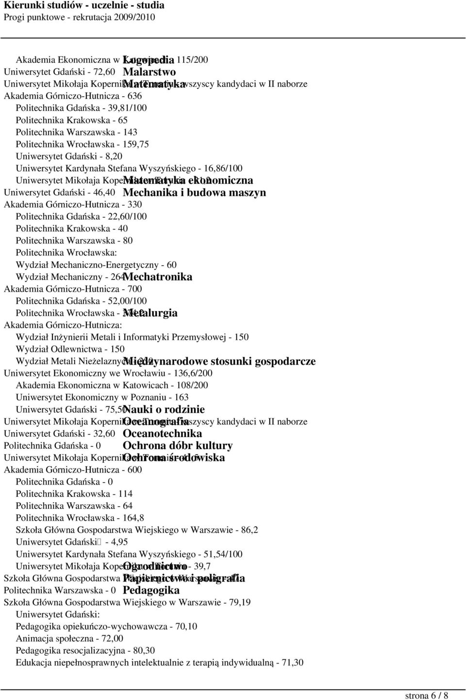 Kopernika Matematyka w Toruniu - ekonomiczna 31,2 Uniwersytet Gdański - 46,40 Mechanika i budowa maszyn Akademia Górniczo-Hutnicza - 330 Politechnika Gdańska - 22,60/100 Politechnika Krakowska - 40