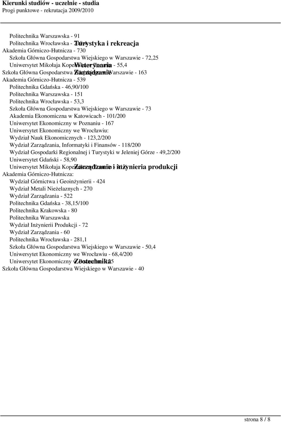 151 Politechnika Wrocławska - 53,3 Szkoła Główna Gospodarstwa Wiejskiego w Warszawie - 73 Akademia Ekonomiczna w Katowicach - 101/200 Uniwersytet Ekonomiczny w Poznaniu - 167 Uniwersytet Ekonomiczny