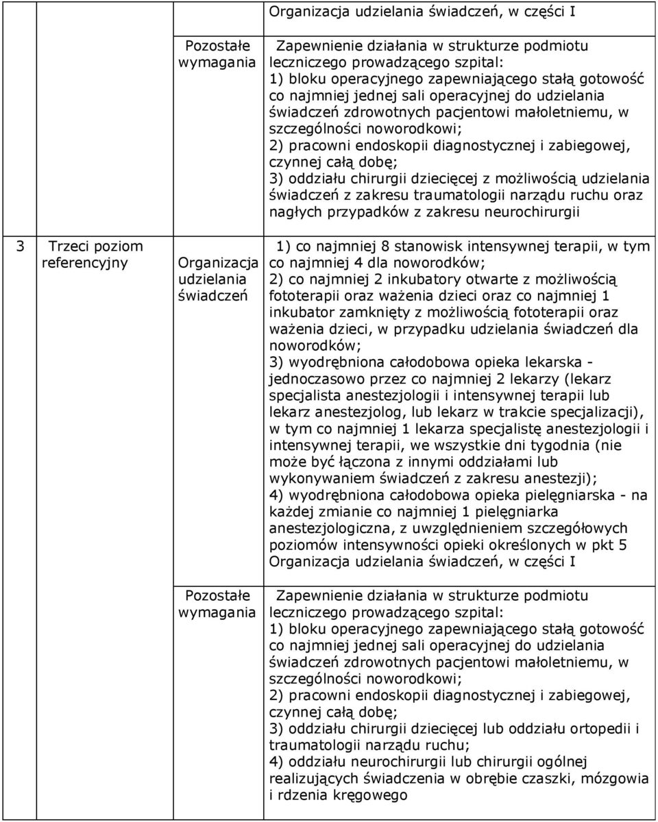 noworodkowi; 2) pracowni endoskopii diagnostycznej i zabiegowej, czynnej całą dobę; 3) oddziału chirurgii dziecięcej z możliwością udzielania świadczeń z zakresu traumatologii narządu ruchu oraz