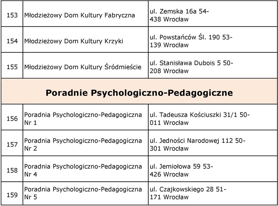 Stanisława Dubois 5 50-208 Wrocław Poradnie Psychologiczno-Pedagogiczne 156 Poradnia Psychologiczno-Pedagogiczna Nr 1 ul.