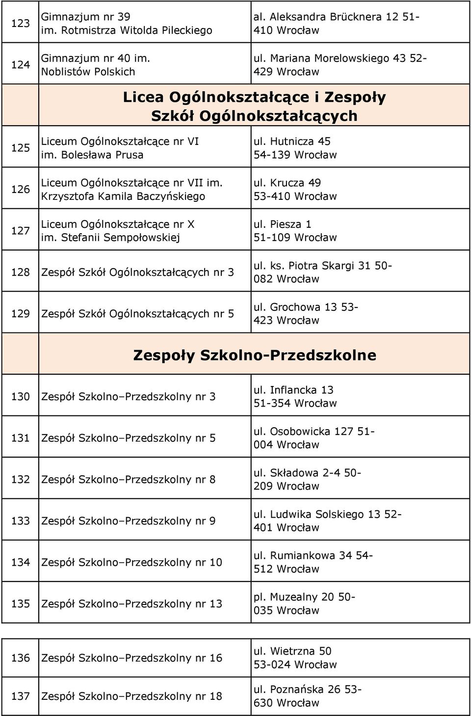 Krzysztofa Kamila Baczyńskiego Liceum Ogólnokształcące nr X im. Stefanii Sempołowskiej ul. Hutnicza 45 54-139 Wrocław ul. Krucza 49 53-410 Wrocław ul.