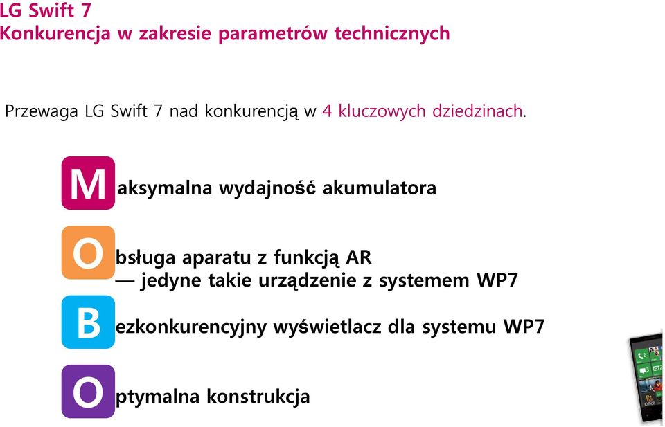 M aksymalna wydajność akumulatora O bsługa aparatu z funkcją AR jedyne