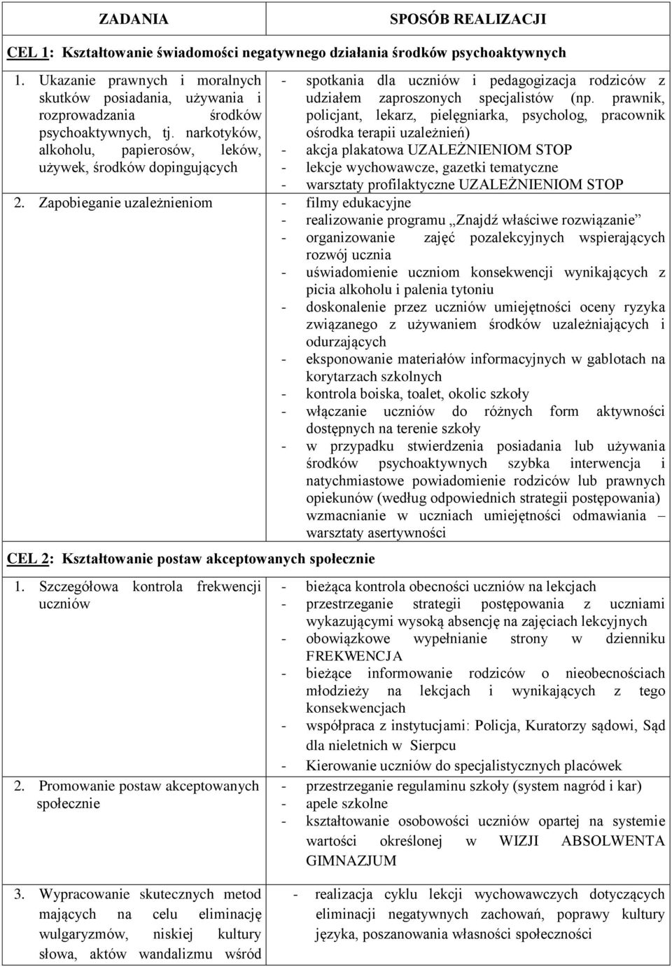 narkotyków, alkoholu, papierosów, leków, używek, środków dopingujących - spotkania dla uczniów i pedagogizacja rodziców z udziałem zaproszonych specjalistów (np.