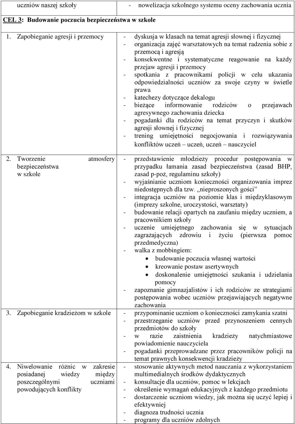 reagowanie na każdy przejaw agresji i przemocy - spotkania z pracownikami policji w celu ukazania odpowiedzialności uczniów za swoje czyny w świetle prawa - katechezy dotyczące dekalogu - bieżące