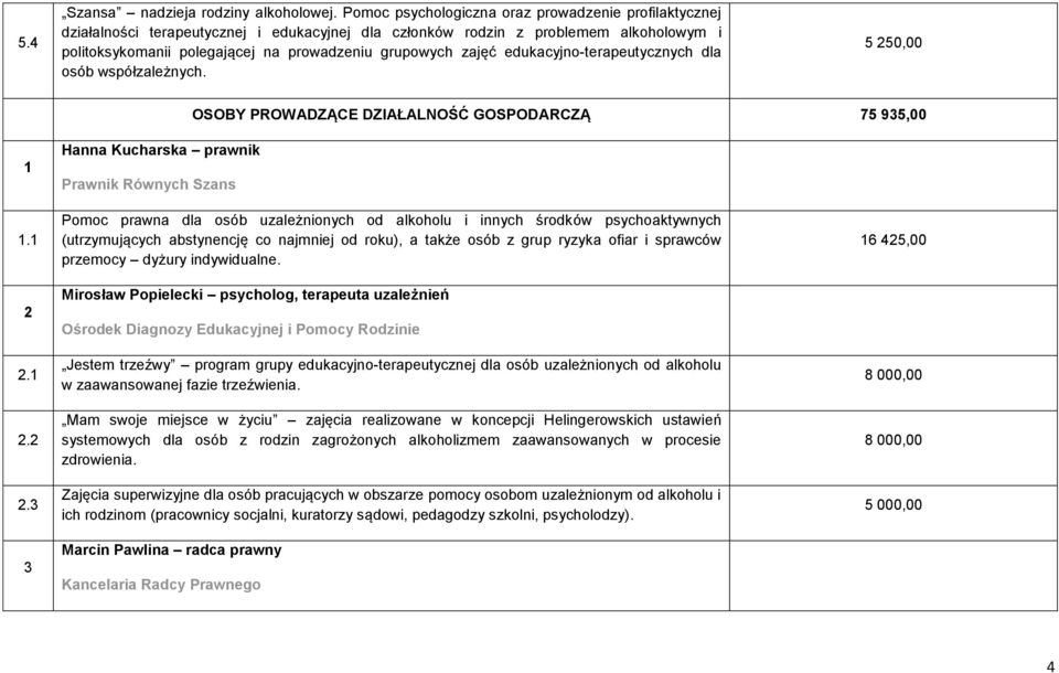 3 3 Hanna Kucharska prawnik Prawnik Równych Szans Pomoc prawna dla osób uzależnionych od alkoholu i innych środków psychoaktywnych (utrzymujących abstynencję co najmniej od roku), a także osób z grup