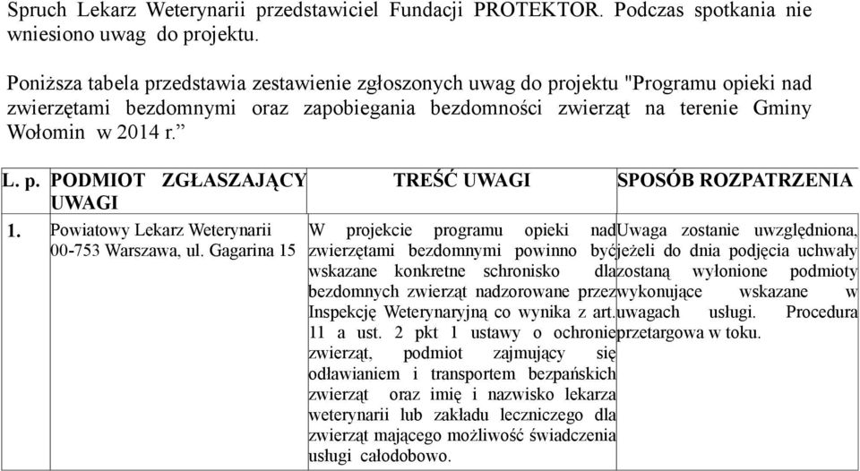 Powiatowy Lekarz Weterynarii 00-753 Warszawa, ul.