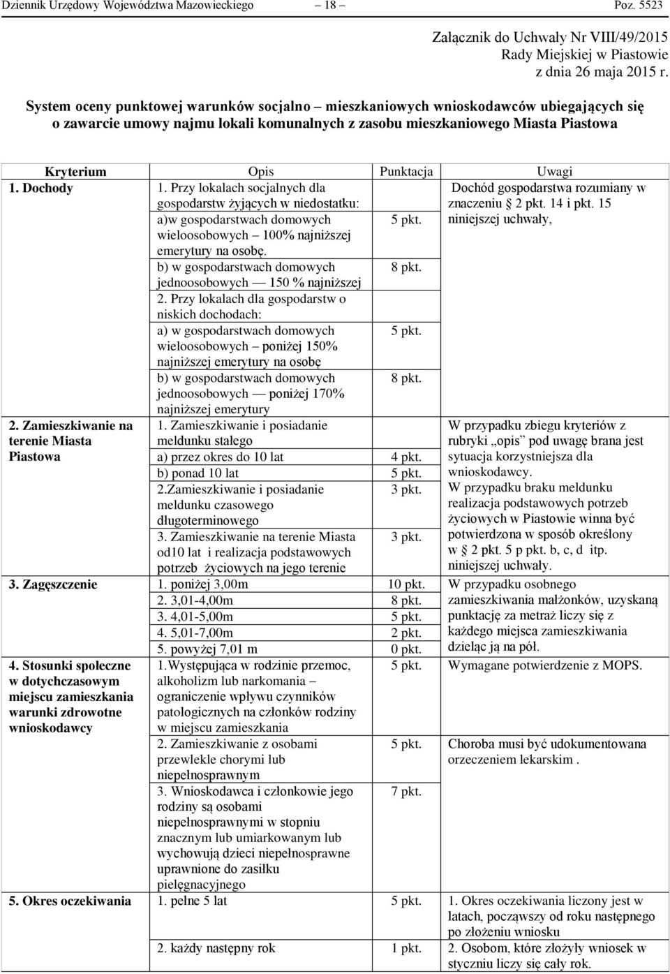 1. Dochody 1. Przy lokalach socjalnych dla gospodarstw żyjących w niedostatku: a)w gospodarstwach domowych 5 pkt. Dochód gospodarstwa rozumiany w znaczeniu 2 pkt. 14 i pkt.