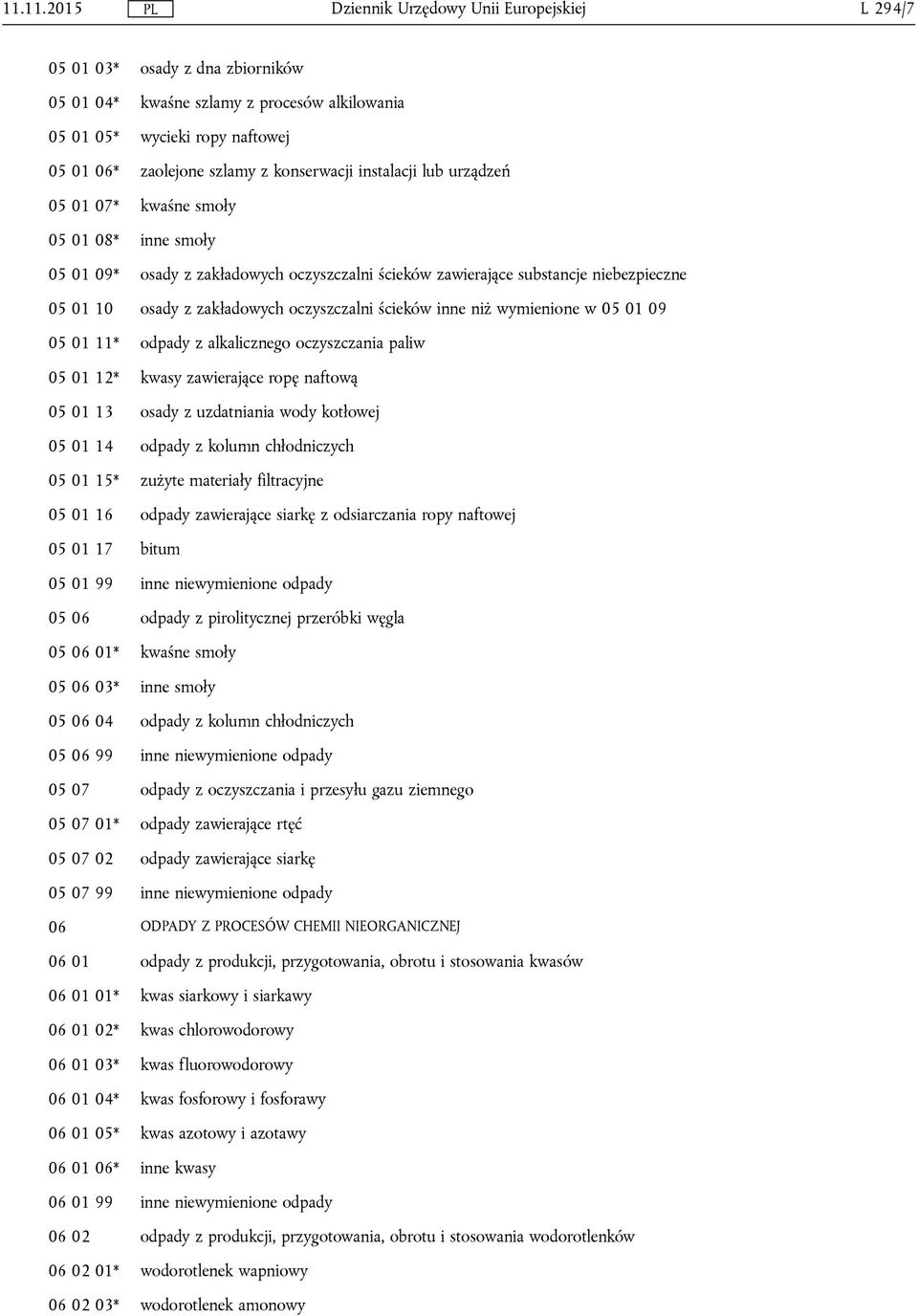 w 05 01 09 05 01 11* odpady z alkalicznego oczyszczania paliw 05 01 12* kwasy zawierające ropę naftową 05 01 13 osady z uzdatniania wody kotłowej 05 01 14 odpady z kolumn chłodniczych 05 01 15*