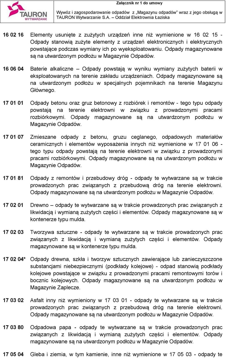 16 06 04 Baterie alkaliczne Odpady powstają w wyniku wymiany zużytych baterii w eksploatowanych na terenie zakładu urządzeniach.