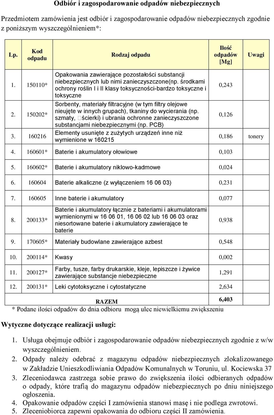 środkami ochrony roślin I i II klasy toksyczności-bardzo i Sorbenty, materiały filtracyjne (w tym filtry olejowe nieujęte w innych grupach), tkaniny do wycierania (np.