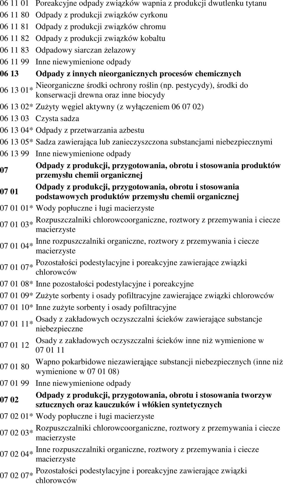 pestycydy), środki do 06 13 01* konserwacji drewna oraz inne biocydy 06 13 02* ZuŜyty węgiel aktywny (z wyłączeniem 06 07 02) 06 13 03 Czysta sadza 06 13 04* Odpady z przetwarzania azbestu 06 13 05*