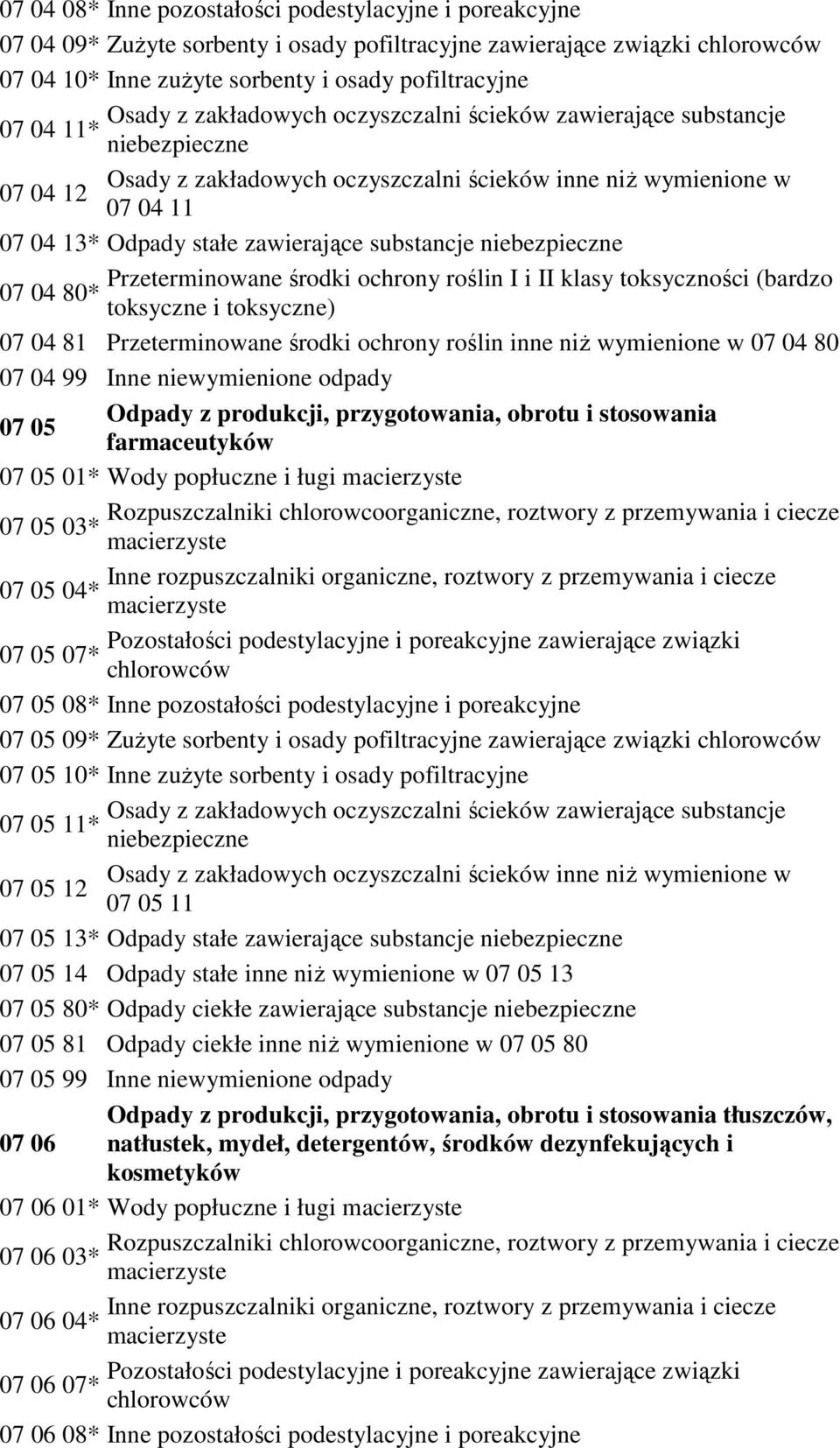 Przeterminowane środki ochrony roślin I i II klasy toksyczności (bardzo 07 04 80* toksyczne i toksyczne) 07 04 81 Przeterminowane środki ochrony roślin inne niŝ wymienione w 07 04 80 07 04 99 Inne