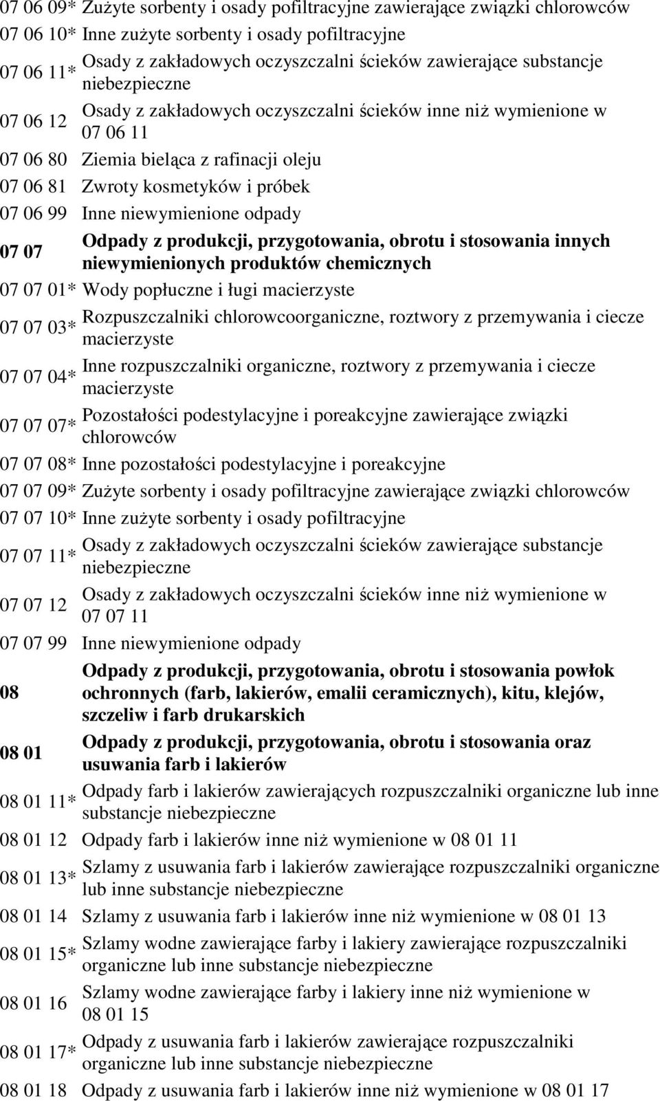 odpady Odpady z produkcji, przygotowania, obrotu i stosowania innych 07 07 niewymienionych produktów chemicznych 07 07 01* Wody popłuczne i ługi macierzyste Rozpuszczalniki chlorowcoorganiczne,