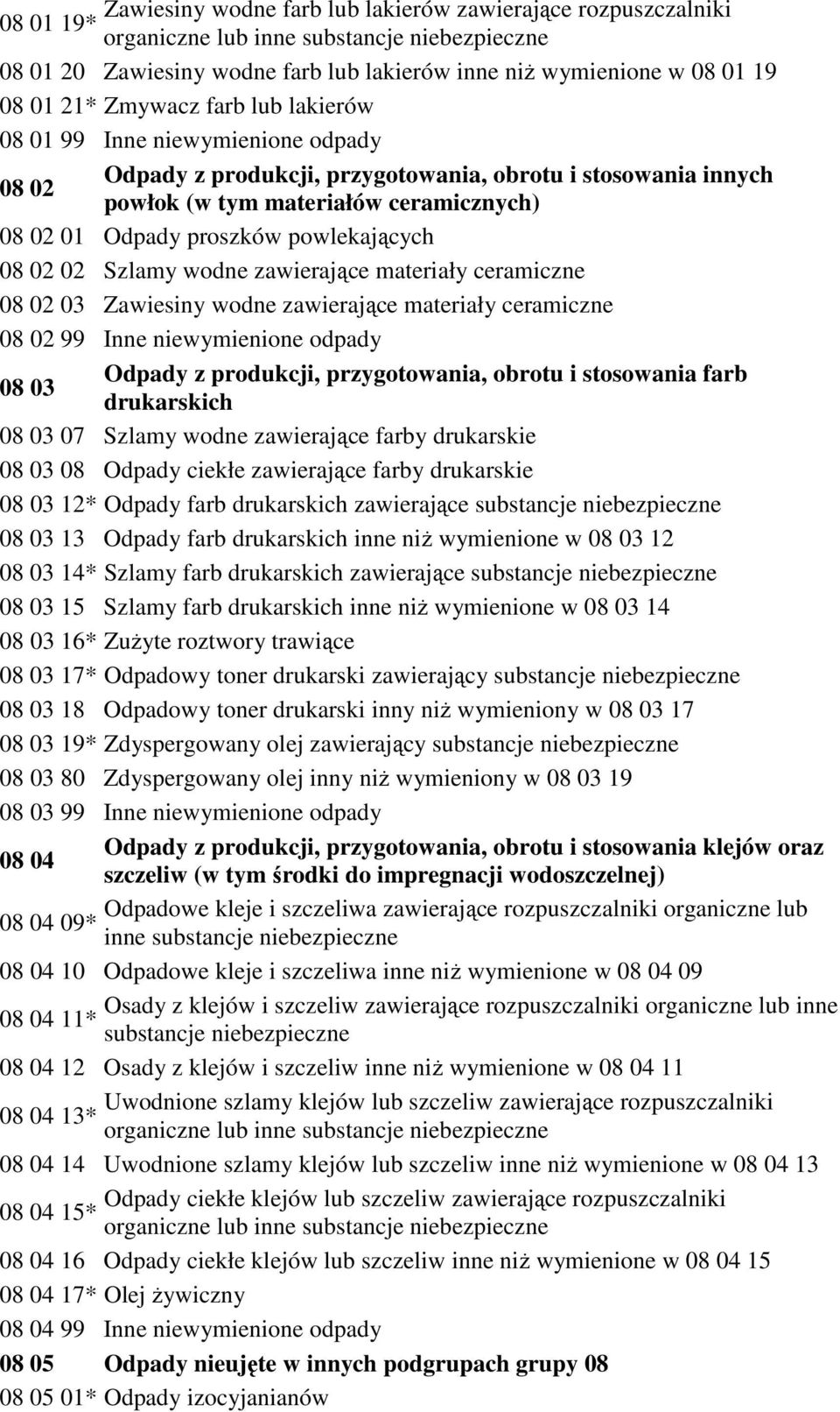 02 Szlamy wodne zawierające materiały ceramiczne 08 02 03 Zawiesiny wodne zawierające materiały ceramiczne 08 02 99 Inne niewymienione odpady Odpady z produkcji, przygotowania, obrotu i stosowania