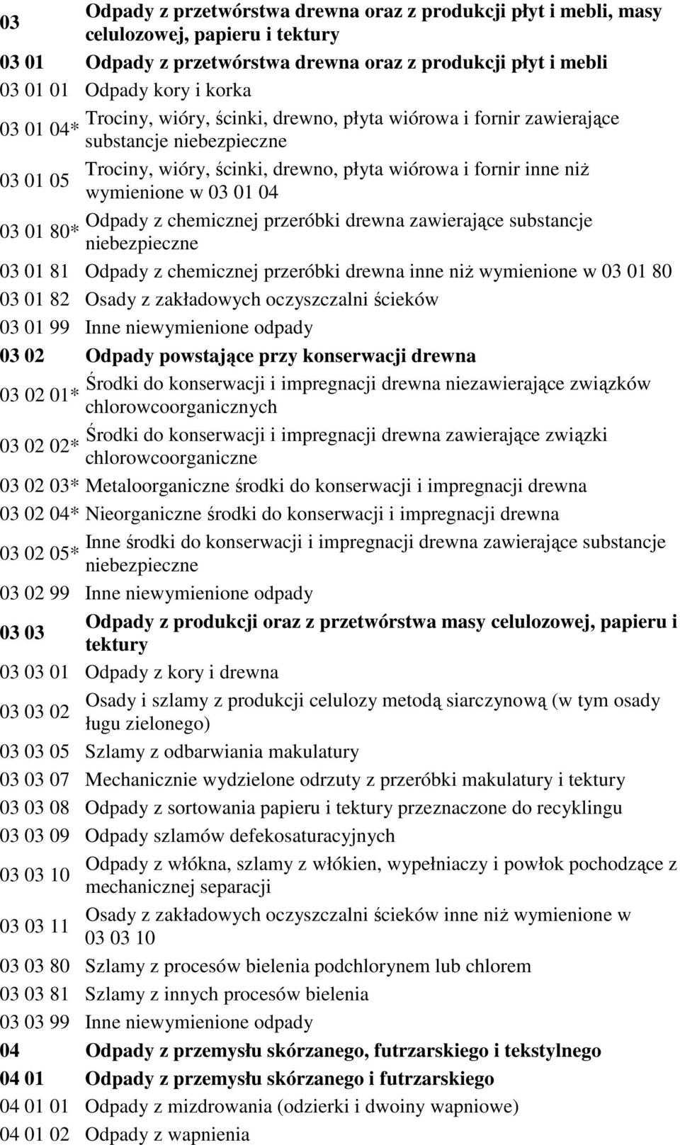 chemicznej przeróbki drewna zawierające substancje 03 01 80* 03 01 81 Odpady z chemicznej przeróbki drewna inne niŝ wymienione w 03 01 80 03 01 82 Osady z zakładowych oczyszczalni ścieków 03 01 99