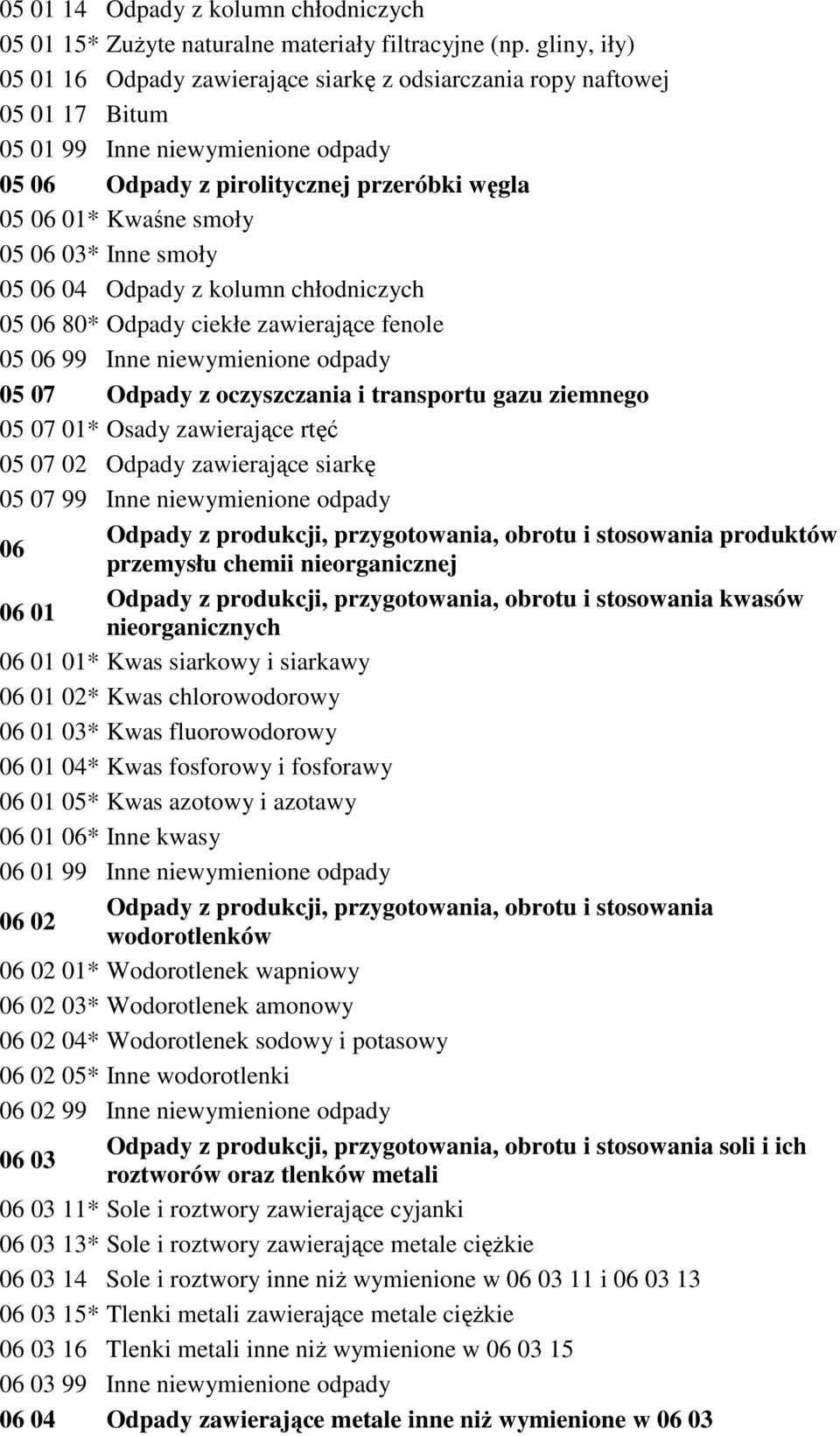 03* Inne smoły 05 06 04 Odpady z kolumn chłodniczych 05 06 80* Odpady ciekłe zawierające fenole 05 06 99 Inne niewymienione odpady 05 07 Odpady z oczyszczania i transportu gazu ziemnego 05 07 01*