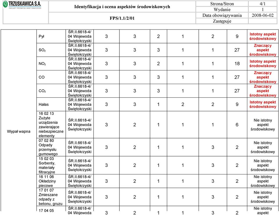 06 Okładziny piecowe 17 01 07 Zmieszane odpady z betonu, gruzu 04 04 04 04 04 04 04 04 04 04 04 3 3 2 1 2 9