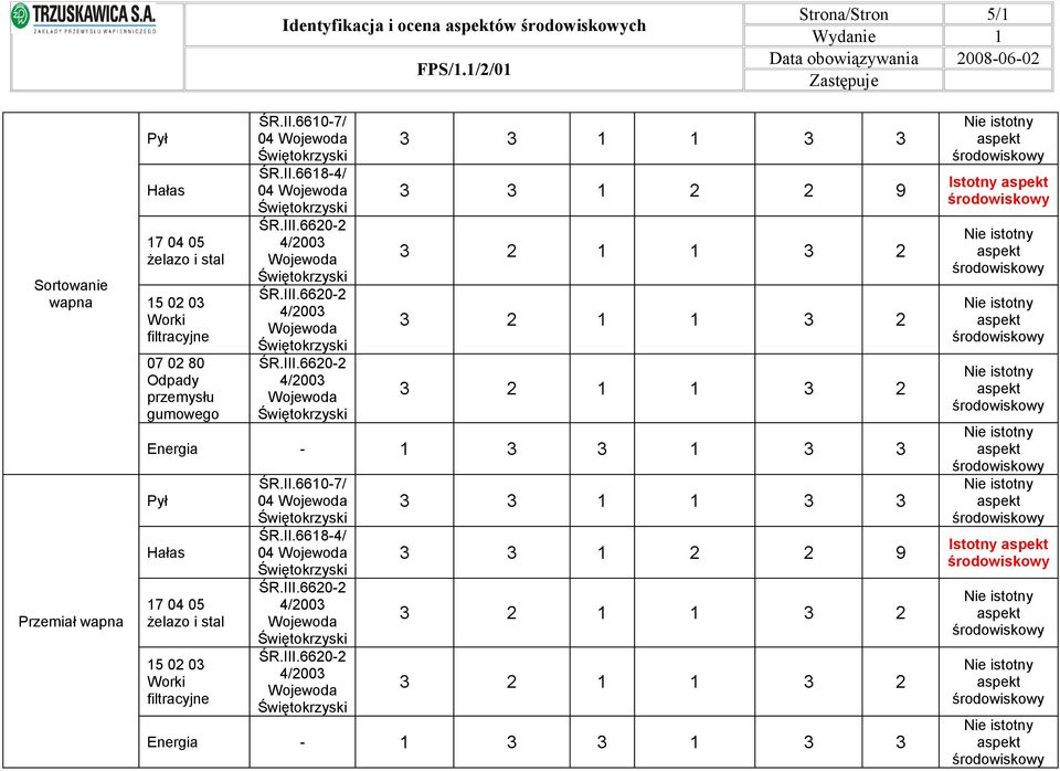 02 80 Odpady przemysłu gumowego 04 04 3 3 1 2 2 9 żelazo