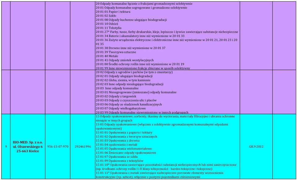 tusze, farby drukarskie, kleje, lepiszcze i żywice zawierające substancje niebezpieczne 20 01 36 Zużyte urządzenia elektryczne i elektroniczne inne niż wymienione w 20 01 21, 20 01 23 i 20 20 01 41