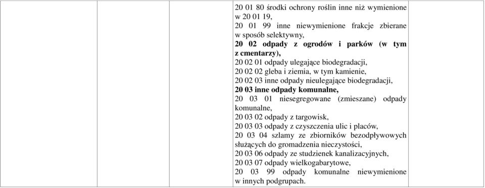 20 03 01 niesegregowane (zmieszane) odpady komunalne, 20 03 02 odpady z targowisk, 20 03 03 odpady z czyszczenia ulic i placów, 20 03 04 szlamy ze zbiorników bezodpływowych