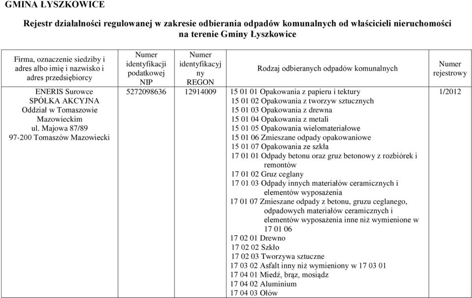 Majowa 87/89 97-200 Tomaszów Mazowiecki Numer identyfikacji podatkowej NIP Numer identyfikacyj ny REGON Rodzaj odbieranych odpadów komunalnych 5272098636 12914009 15 01 01 Opakowania z papieru i