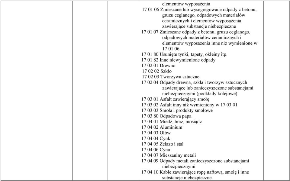 17 01 82 Inne niewymienione odpady 17 02 01 Drewno 17 02 02 Szkło 17 02 03 Tworzywa sztuczne 17 02 04 Odpady drewna, szkła i tworzyw sztucznych zawierające lub zanieczyszczone substancjami