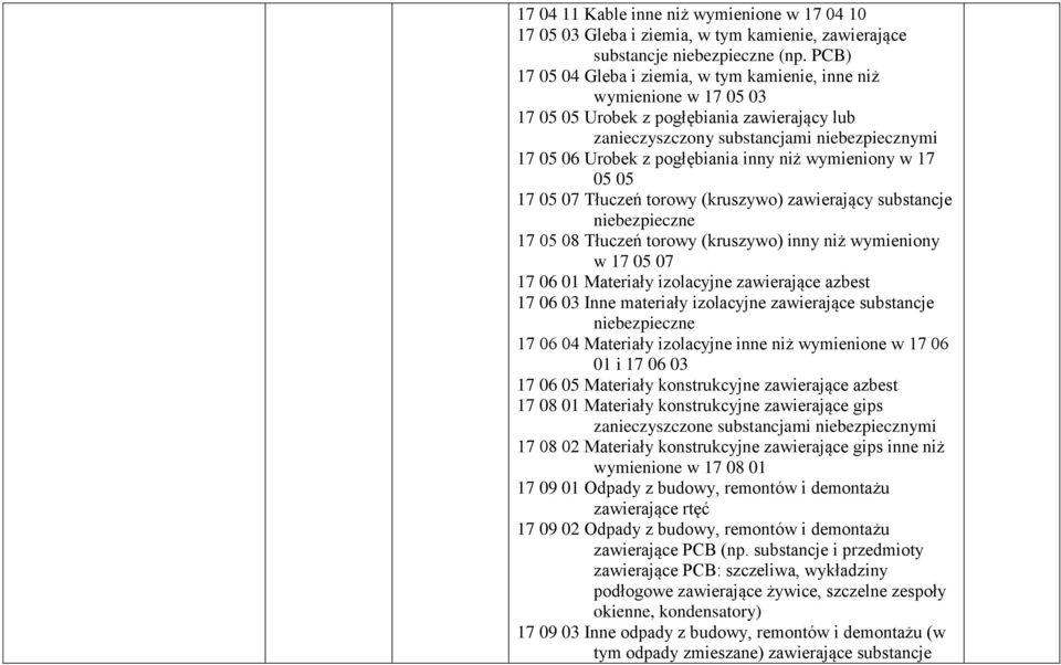 inny niż wymieniony w 17 05 05 17 05 07 Tłuczeń torowy (kruszywo) zawierający substancje niebezpieczne 17 05 08 Tłuczeń torowy (kruszywo) inny niż wymieniony w 17 05 07 17 06 01 Materiały izolacyjne