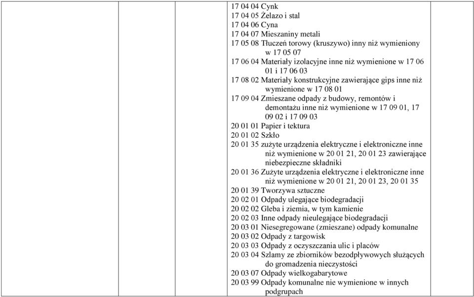 17 09 03 20 01 01 Papier i tektura 20 01 02 Szkło 20 01 35 zużyte urządzenia elektryczne i elektroniczne inne niż wymienione w 20 01 21, 20 01 23 zawierające niebezpieczne składniki 20 01 36 Zużyte