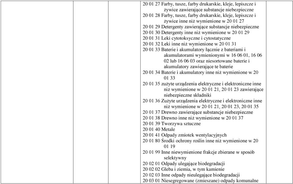 20 01 33 Baterie i akumulatory łącznie z bateriami i akumulatorami wymienionymi w 16 06 01, 16 06 02 lub 16 06 03 oraz niesortowane baterie i akumulatory zawierające te baterie 20 01 34 Baterie i