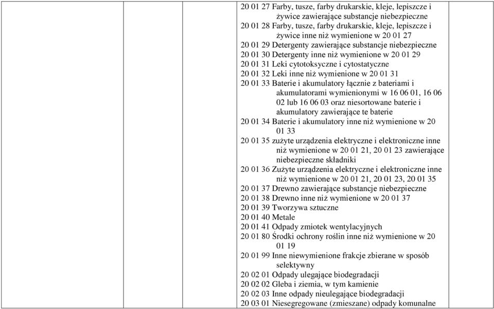 20 01 33 Baterie i akumulatory łącznie z bateriami i akumulatorami wymienionymi w 16 06 01, 16 06 02 lub 16 06 03 oraz niesortowane baterie i akumulatory zawierające te baterie 20 01 34 Baterie i