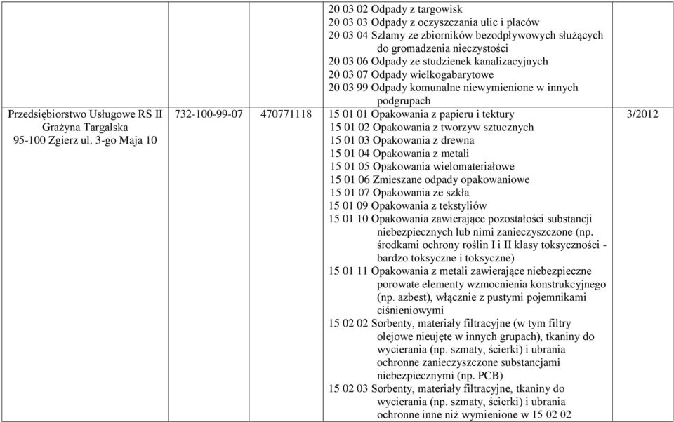 kanalizacyjnych 20 03 07 Odpady wielkogabarytowe 20 03 99 Odpady komunalne niewymienione w innych podgrupach 732-100-99-07 470771118 15 01 01 Opakowania z papieru i tektury 15 01 02 Opakowania z