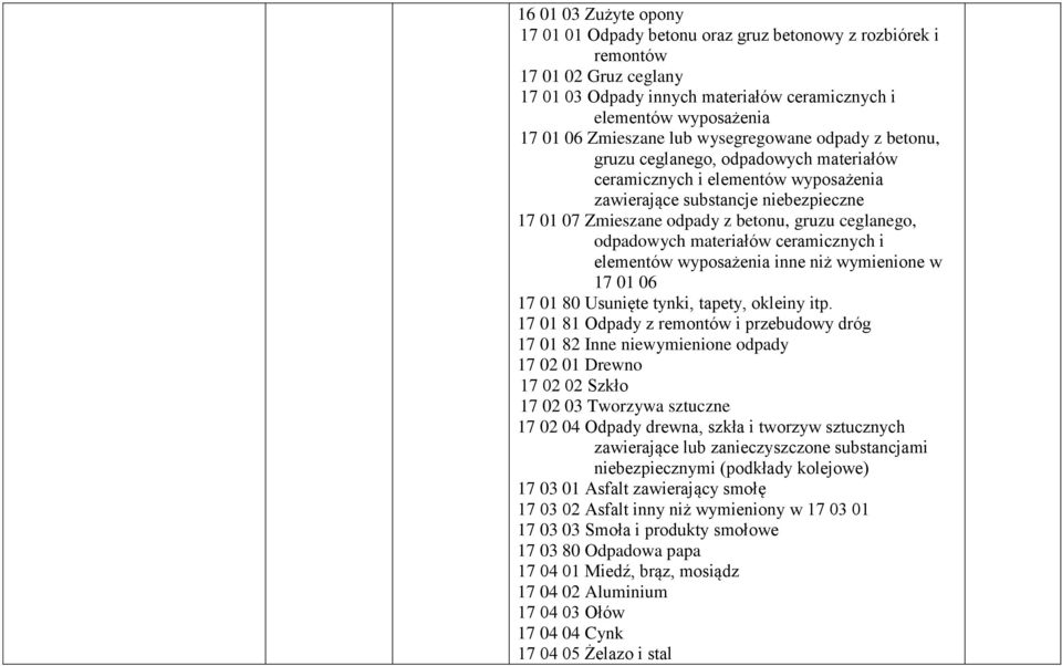 ceglanego, odpadowych materiałów ceramicznych i elementów wyposażenia inne niż wymienione w 17 01 06 17 01 80 Usunięte tynki, tapety, okleiny itp.