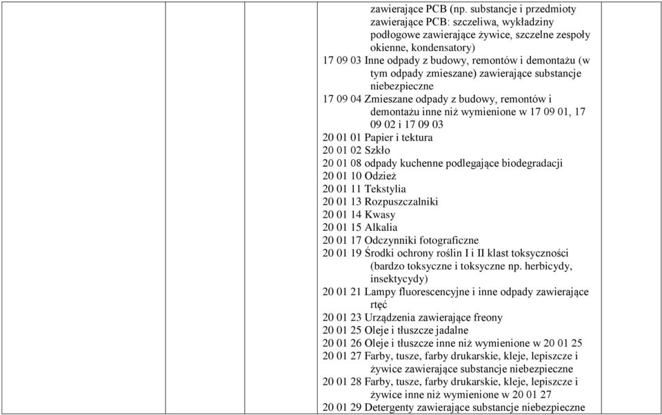 zmieszane) zawierające substancje niebezpieczne 17 09 04 Zmieszane odpady z budowy, remontów i demontażu inne niż wymienione w 17 09 01, 17 09 02 i 17 09 03 20 01 01 Papier i tektura 20 01 02 Szkło