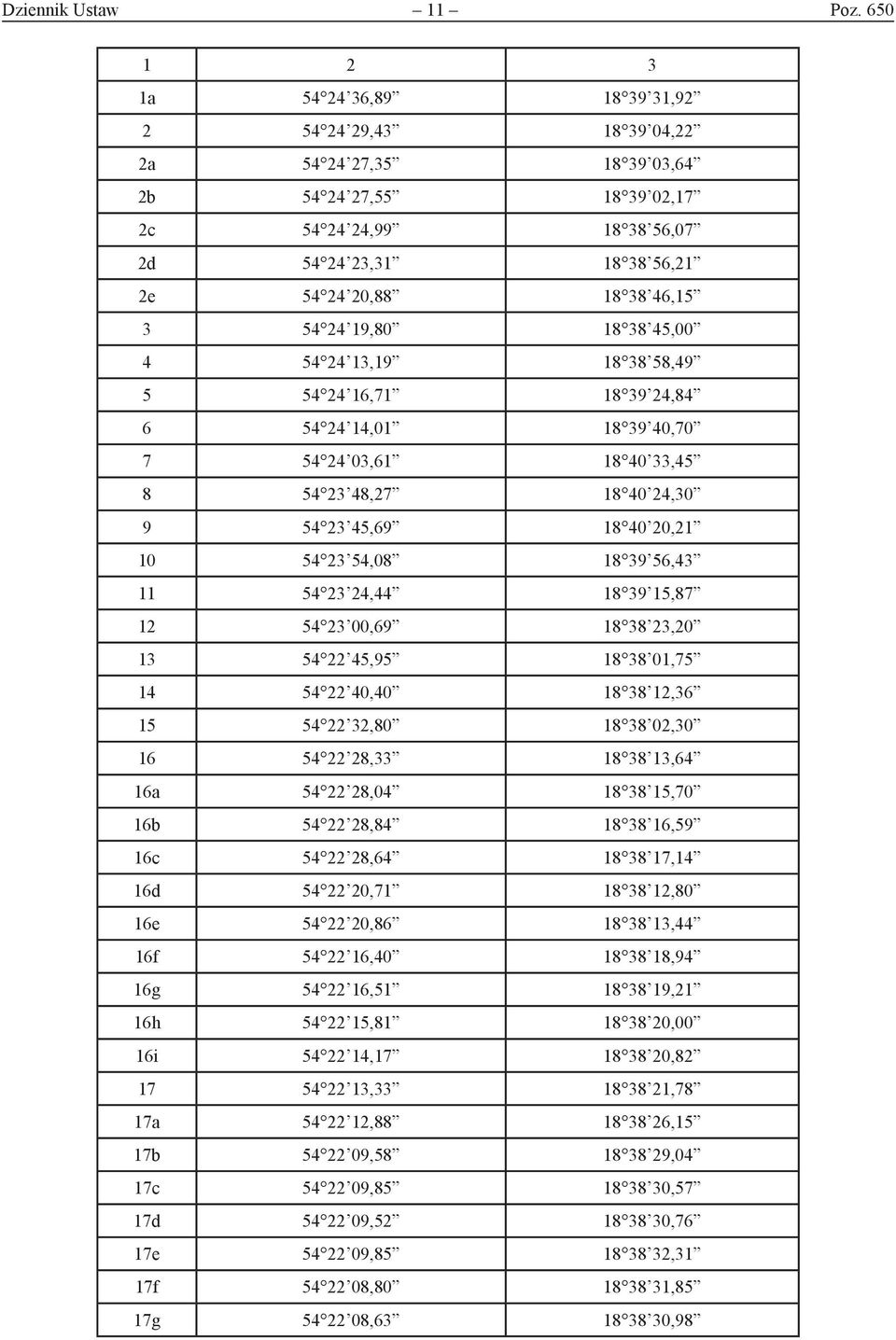 54 24 19,80 18 38 45,00 4 54 24 13,19 18 38 58,49 5 54 24 16,71 18 39 24,84 6 54 24 14,01 18 39 40,70 7 54 24 03,61 18 40 33,45 8 54 23 48,27 18 40 24,30 9 54 23 45,69 18 40 20,21 10 54 23 54,08 18