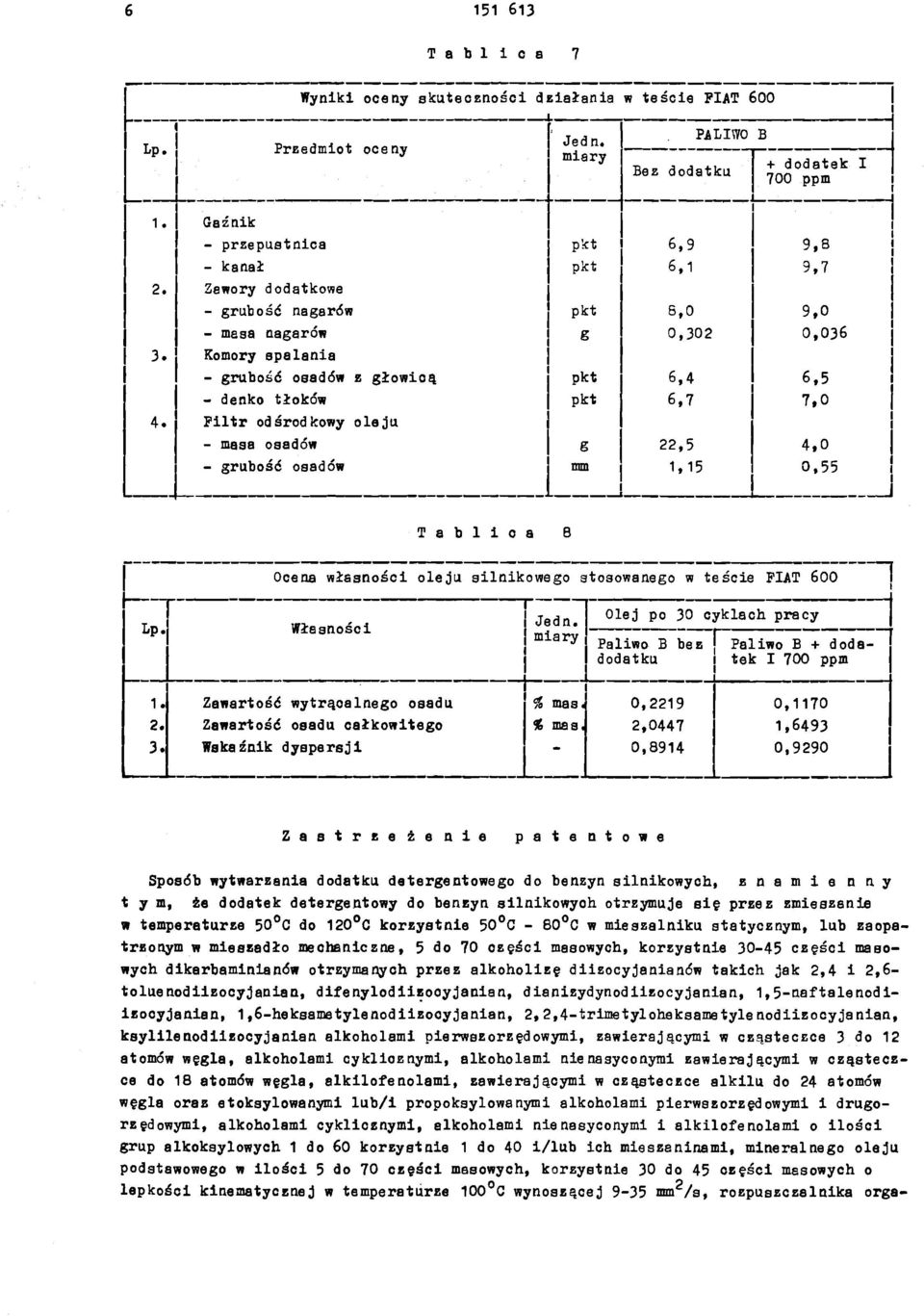 6,9 6, 8,0 0,302 6,4 6,7 22,5,5 9,8 j 9,7 9,0 0,036 j 6,5 7,0 4,0 0,55 i Tablioa 8 Ocena własności oleju silnikowego stosowanego w teście FAT 600 Lp. Własności i Jedn.