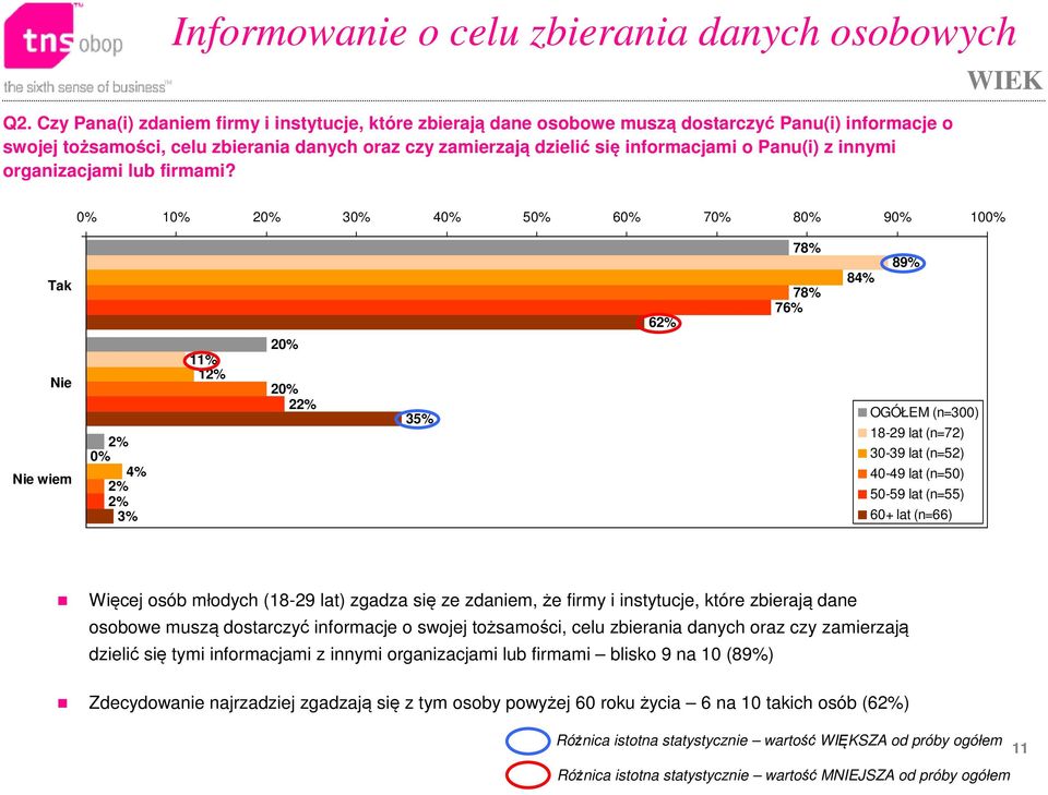 Panu(i) z innymi organizacjami lub firmami?